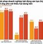 Bất Động Sản Việt Nam 2024