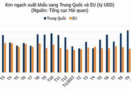 Bộ Xuất Khẩu Ngoài Nước 2024 Tại Việt Nam Là Bao Nhiêu Tiền Việt Nam