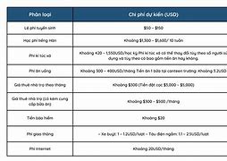 Chi Phí Xkld Hàn Quốc 2022