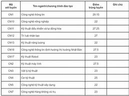 Đại Học Công Nghệ Thông Tin Điểm Chuẩn Hà Nội