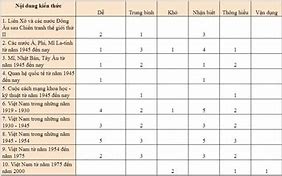 Môn Lịch Sử Tiếng Anh Gọi Là Gì